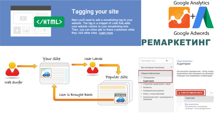 remarketing-Adwords remarketing-Adwords