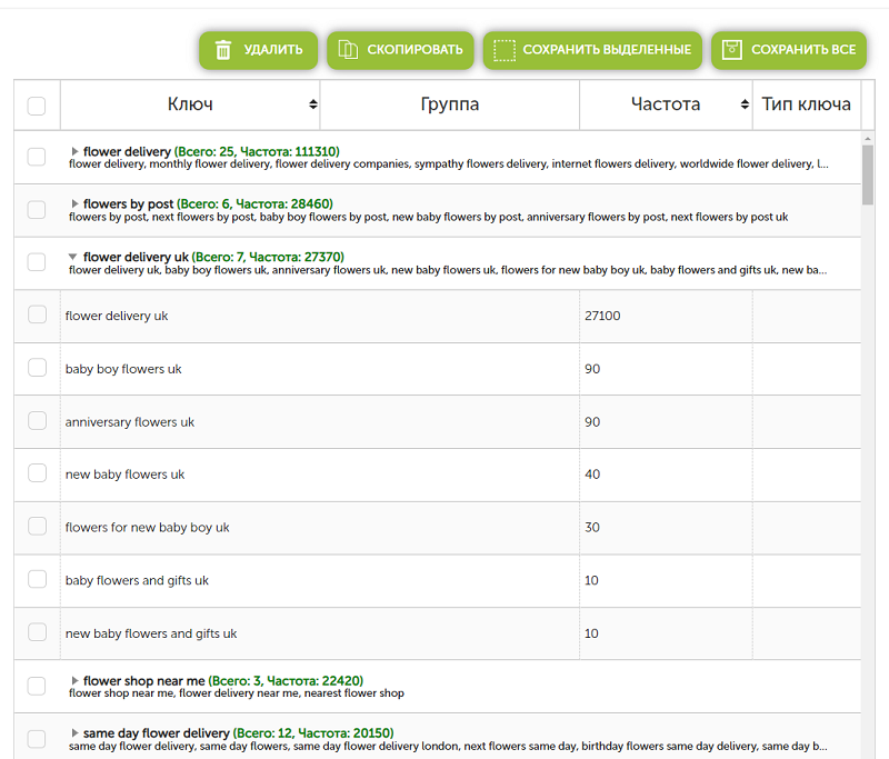 Keyword clusterizer