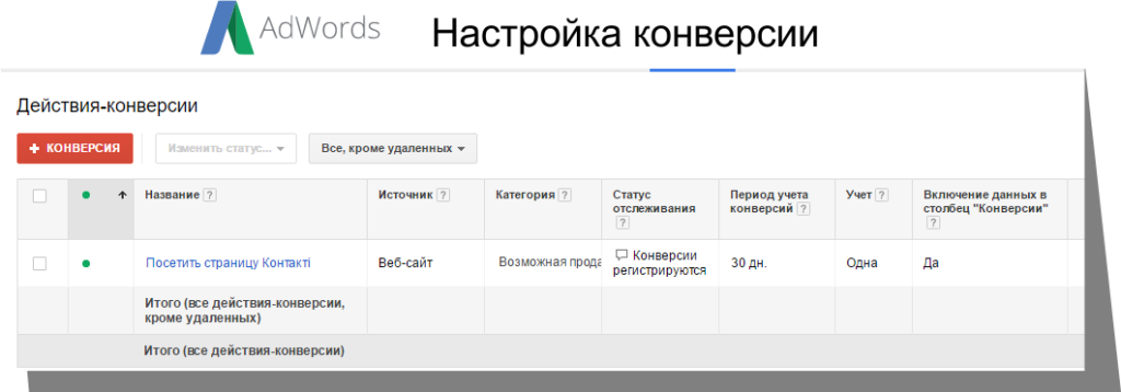 konversii-Adwords konversii-Adwords