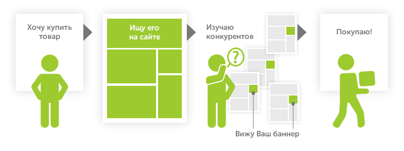 The client-return scheme