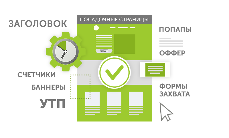 Landing-page scheme