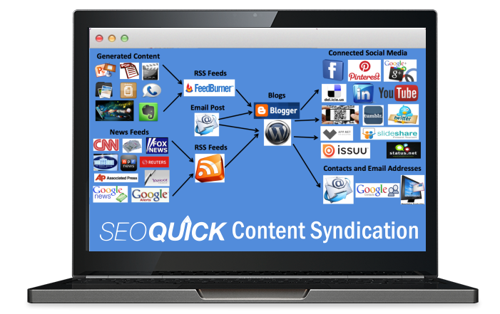 content-syndication content-syndication