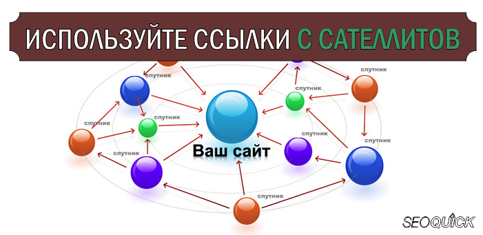 ssylki-s-satellitov ssylki-s-satellitov