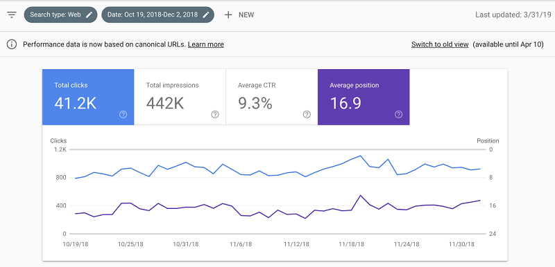 Positive dynamics after launching the link-creation process
