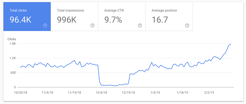 Results of fixing errors for the English-language site