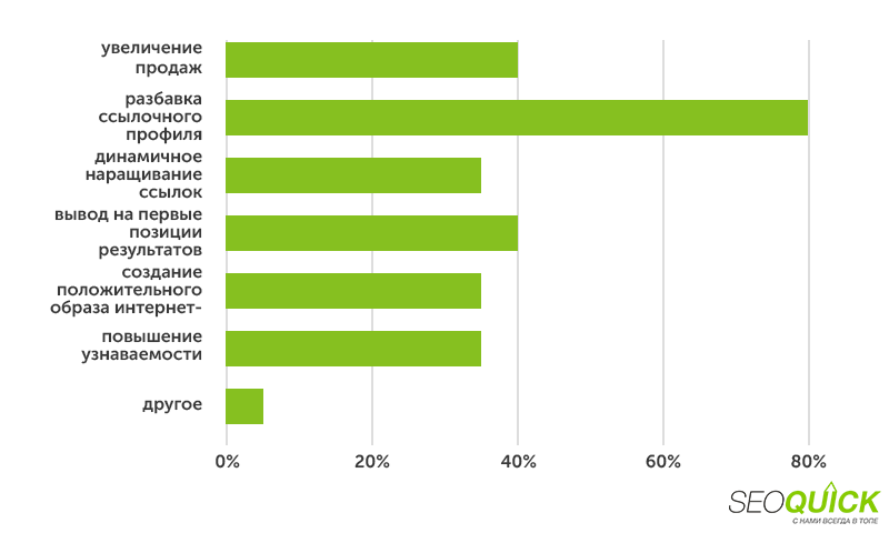 Goals of building a crowd strategy