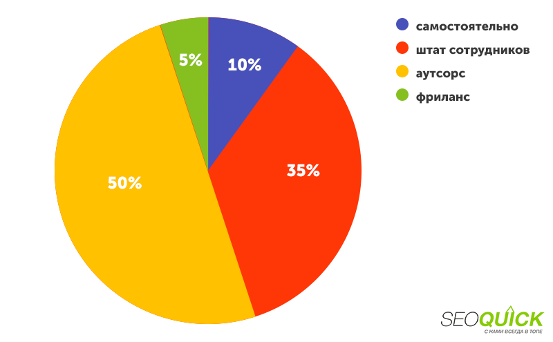 Infographic of crowd-promotion execution (2017)