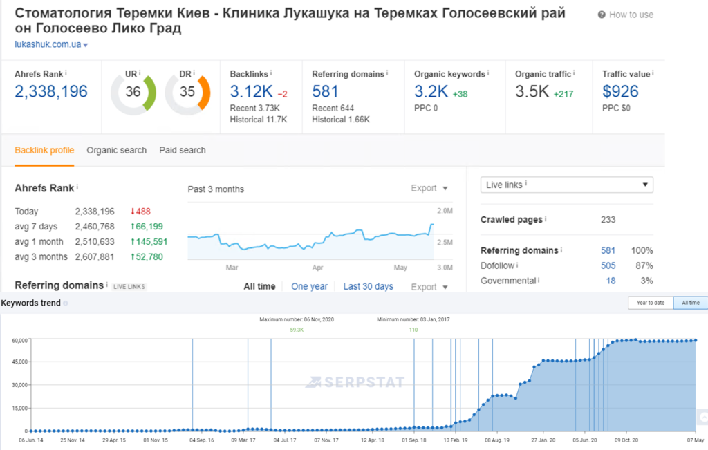 Продвижение медицинского сайта