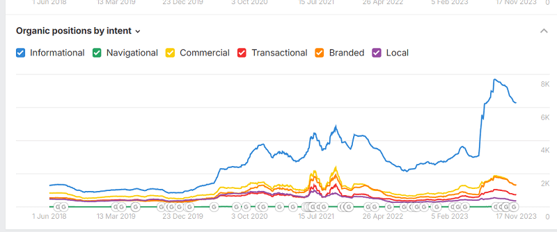 the behavioral factor is sustained by info-content pages