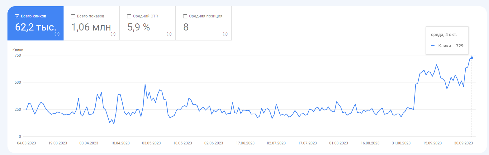 Belsta — site traffic growth