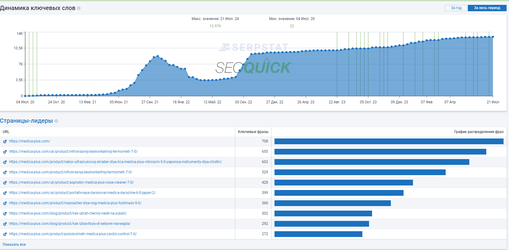 Category rework and optimisation for semantics