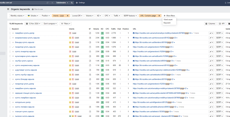 Как при помощи пагинации решить вечную проблему SEO в ранжировании геозапросов