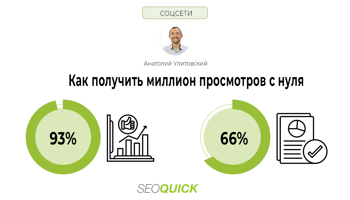 Как получить миллион просмотров с нуля