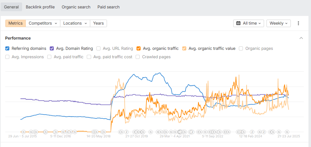 BB.LV — organic traffic leader in the Baltics