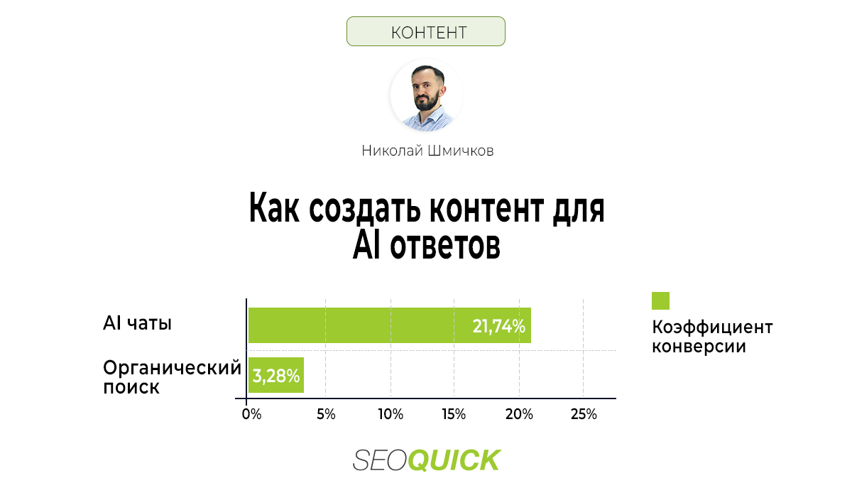 Как создать контент для AI ответов
