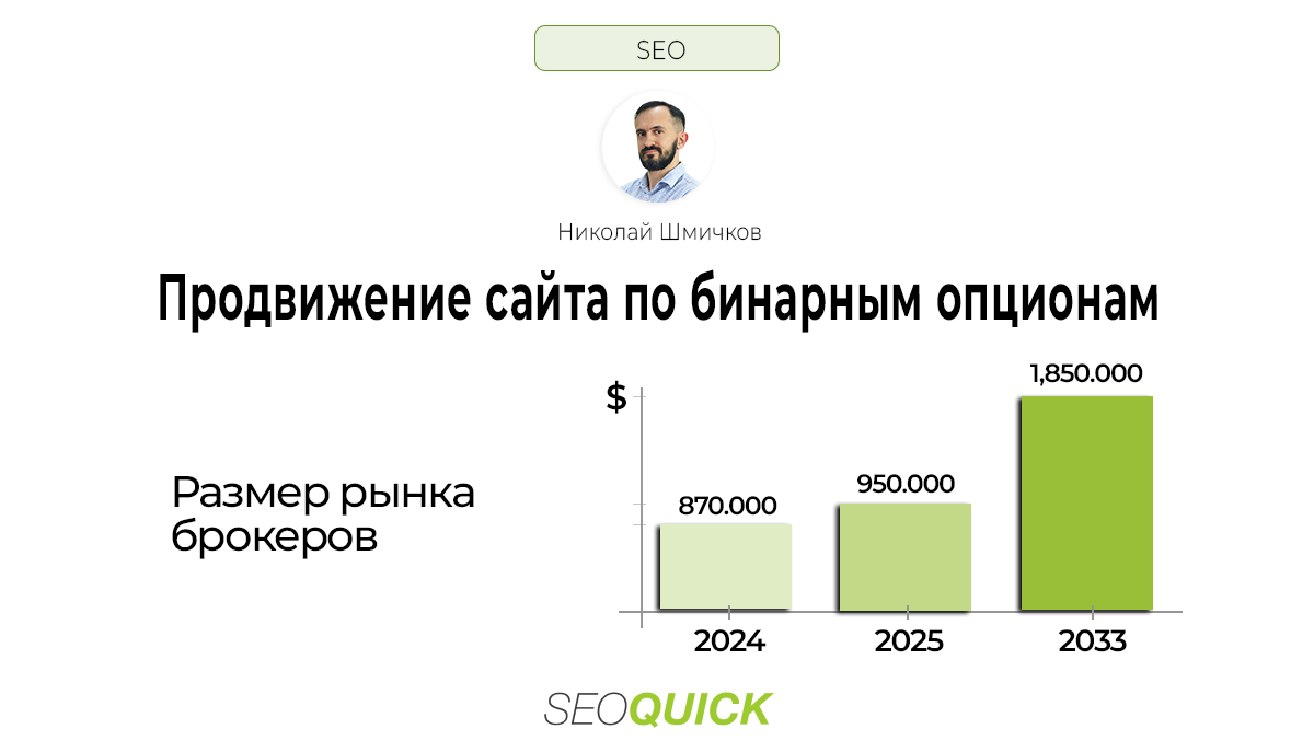 Продвижение сайта по бинарным опционам в 2025 году