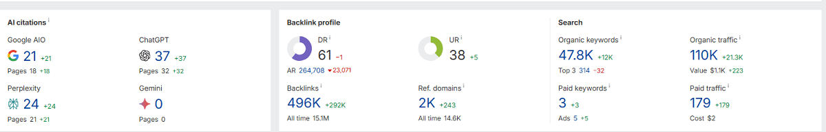 Increase engagement