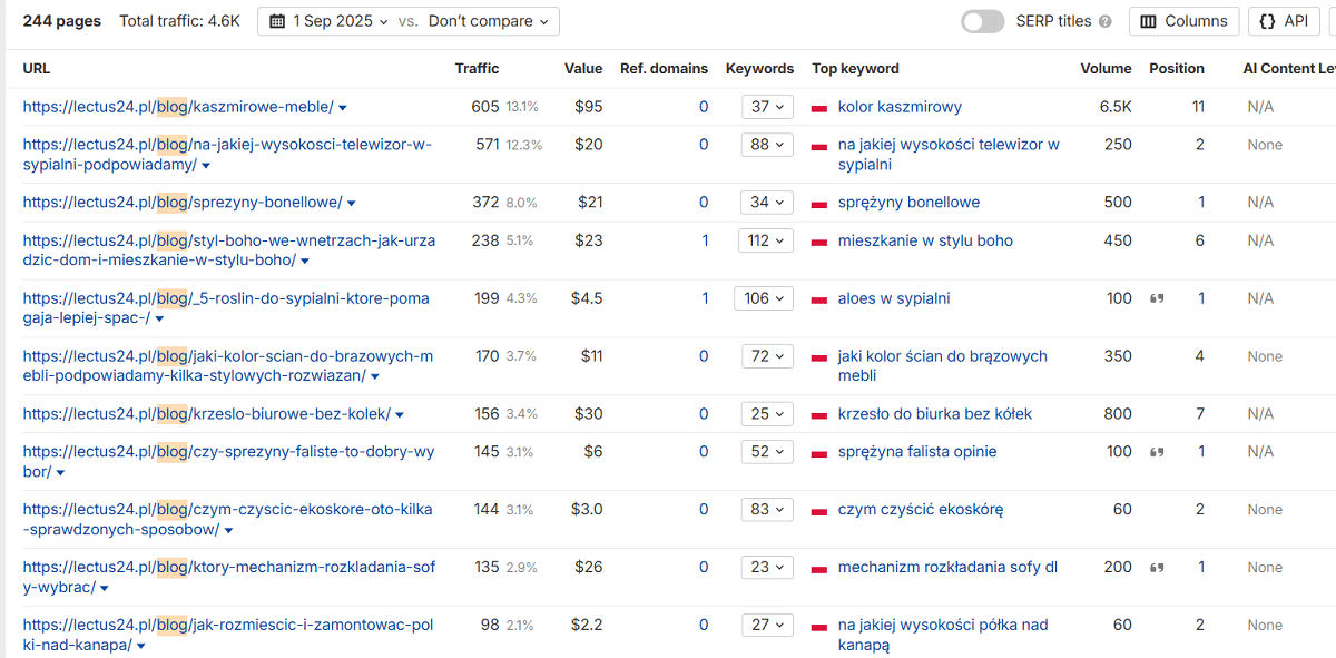 Optimizing product cards: SEO descriptions, reviews, specifications