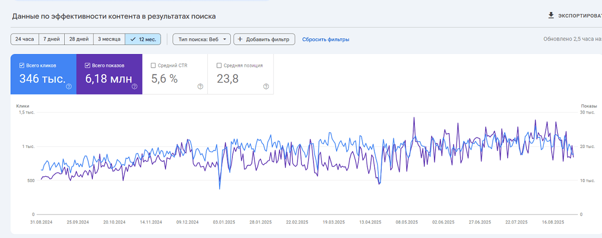 E-commerce SEO in Moldova