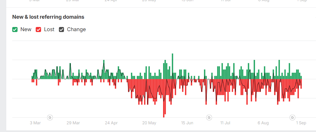 Link-building work came down to two mutually exclusive processes