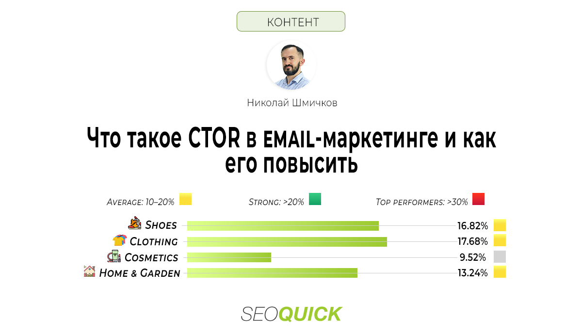 CTOR в email-маркетинге: что показывает и как повысить
