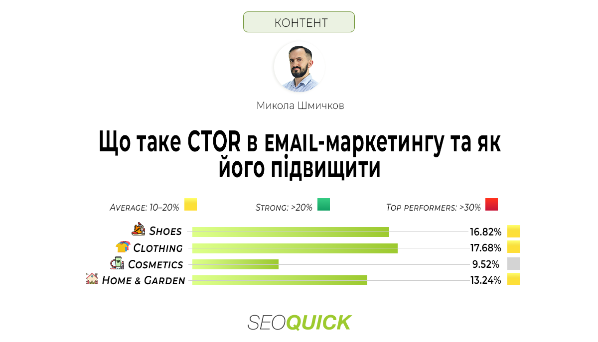 CTOR в email-маркетингу: що показує і як підвищити