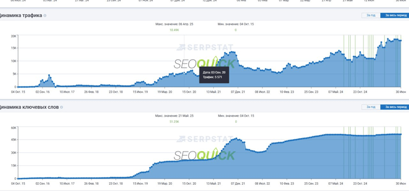predictable, stable and organic growth