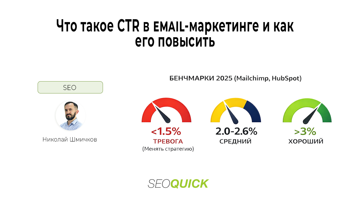 CTR в email-маркетинге: как считать, анализировать и повышать клики