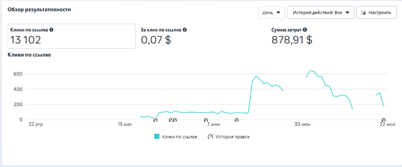 Instagram campaign: testing the visual channel