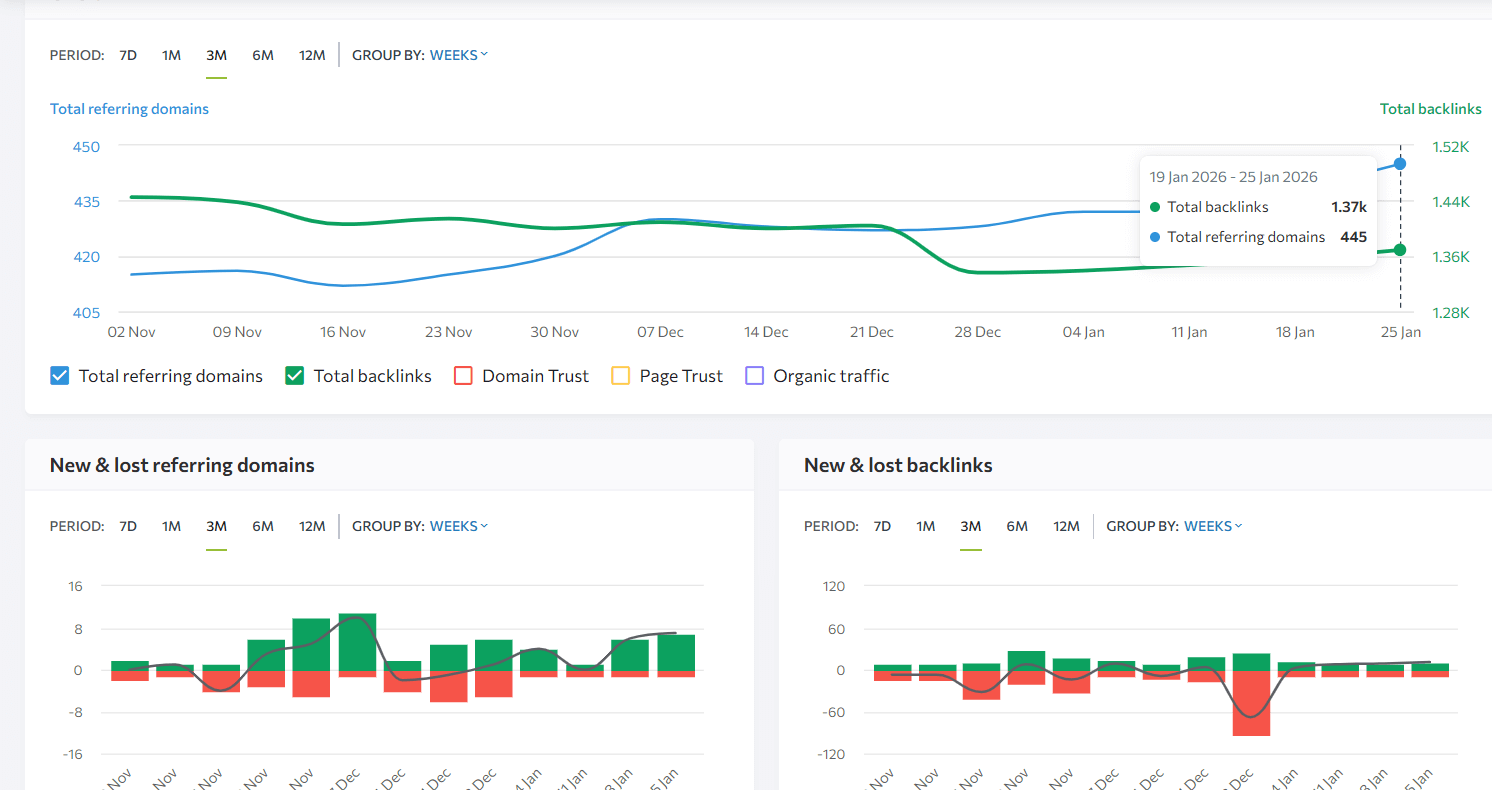 Content strategy and outreach