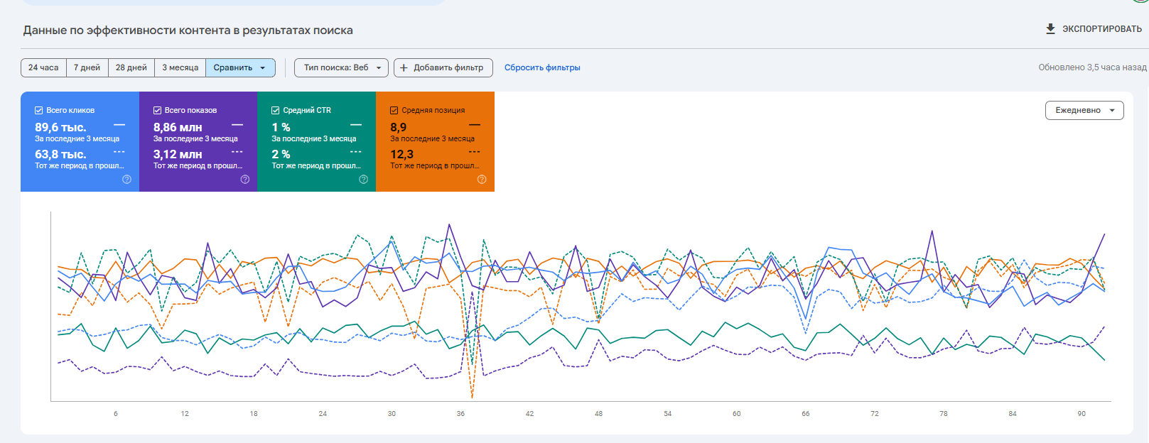 The goal — turn a well-founded site into a market leader