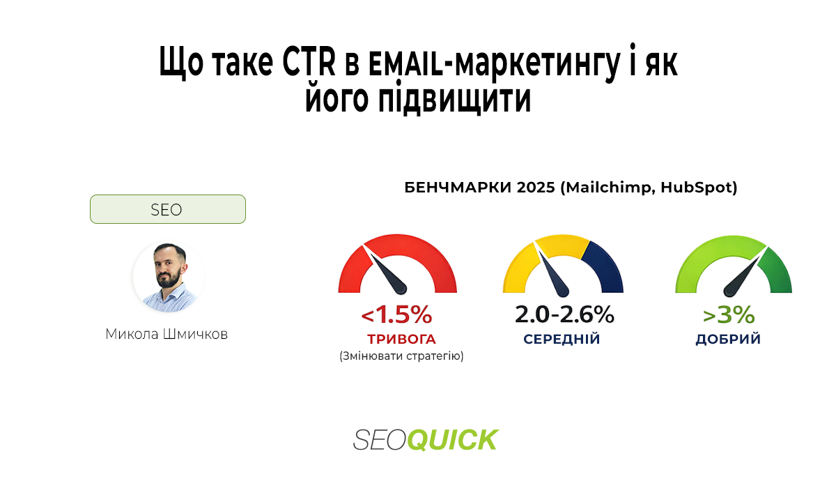 CTR в email-маркетингу: як рахувати, аналізувати й підвищувати кліки